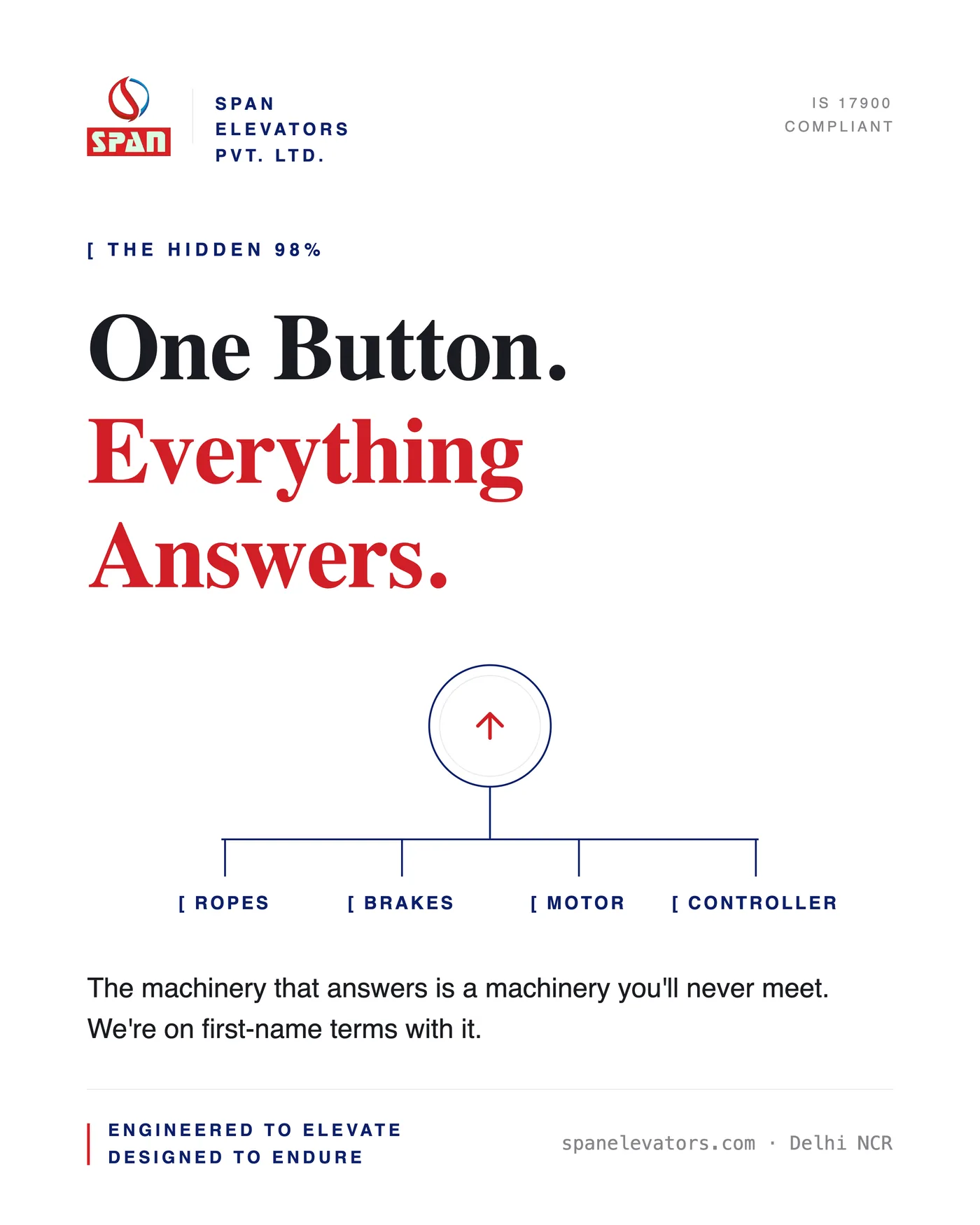 White poster diagramming a single call button branching to ropes, brakes, motor and controller.